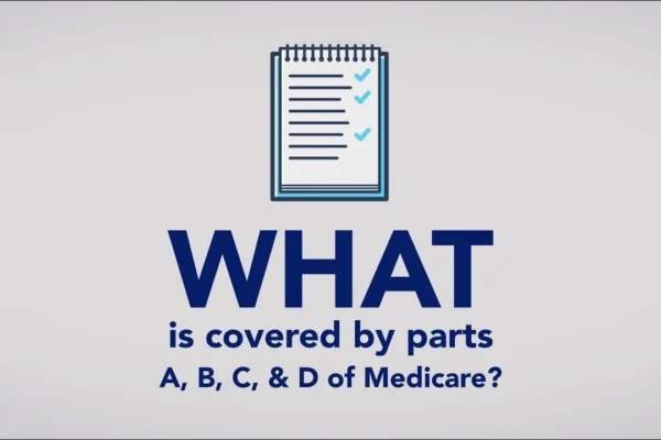 Senior Insurance Sales' R U Aware Medicare Coverage Gaps blog post